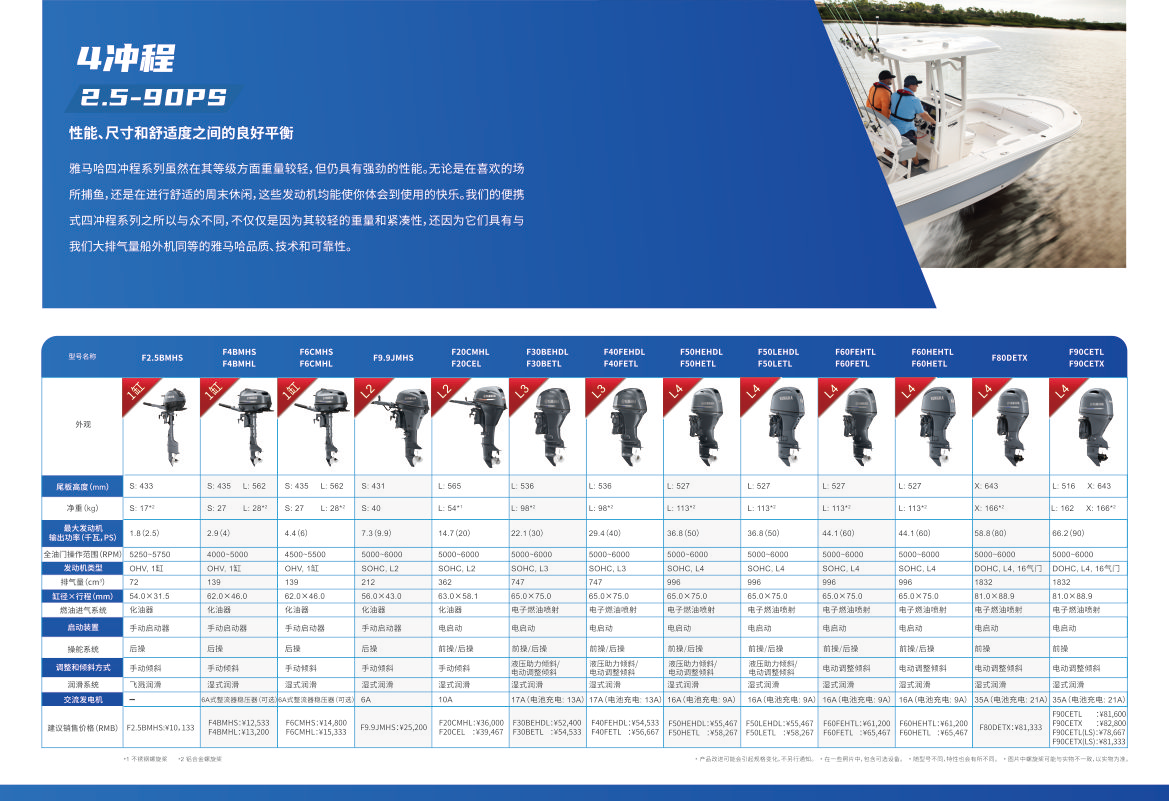 Ямаха 4-тактный лодочный мотор 2,5-90 л.с.